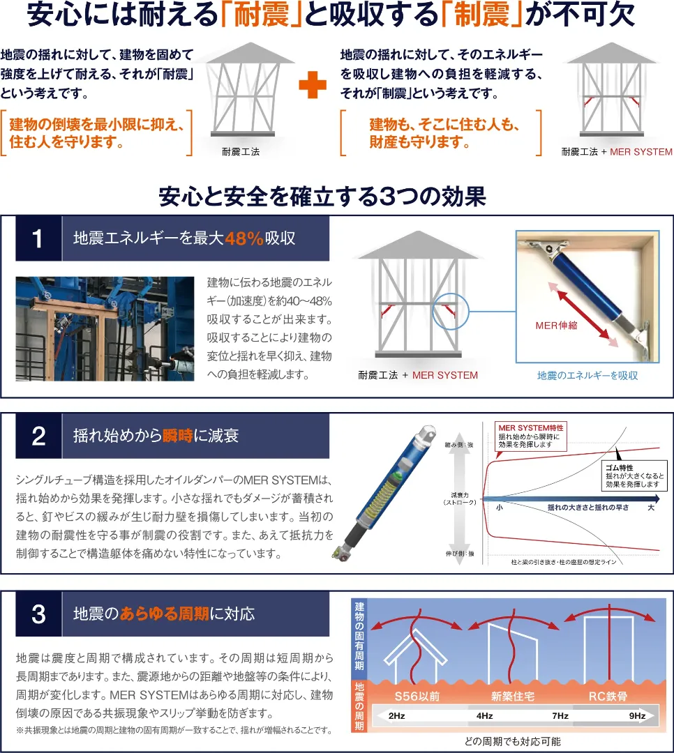 安心には耐える「耐震」と吸収する「制震」が不可欠